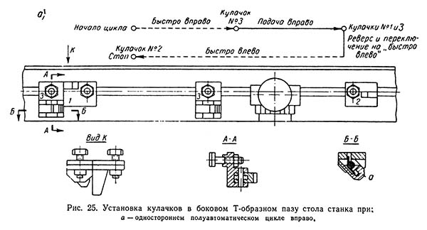 Установка кулачков в боковом Т-образном пазу стола